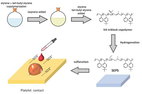 Increasing Isoprene Epoxydiol-to-Inorganic Sulfate Aerosol