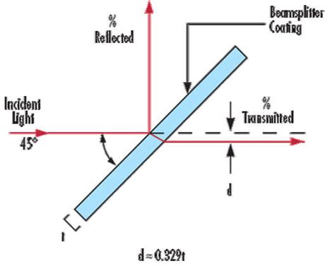 Plate beam splitter [12] | Download Scientific Diagram