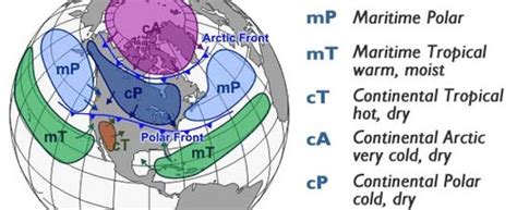 Flexi answers - Which air masses control US weather? | CK-12 Foundation