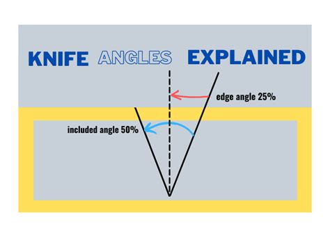 What Angle Should I Sharpen Knife? - Expert Advice