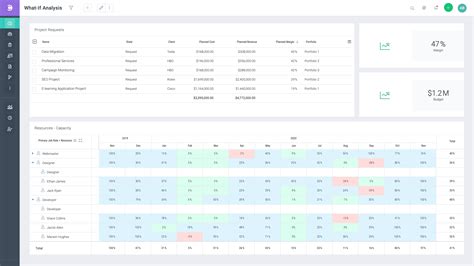 Project Management Software Features with AI Tools in 2025 - Celoxis®