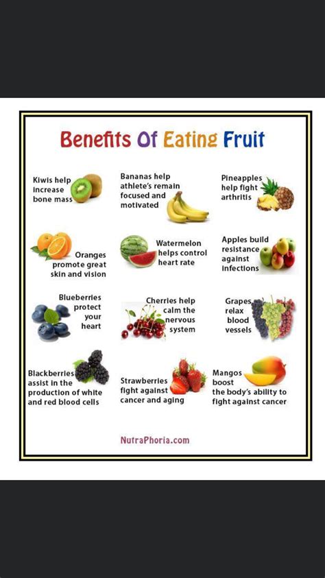 Pin by Carol Quella on Health in 2020 | Fruit benefits, Healthy foods to eat, Eat fruit