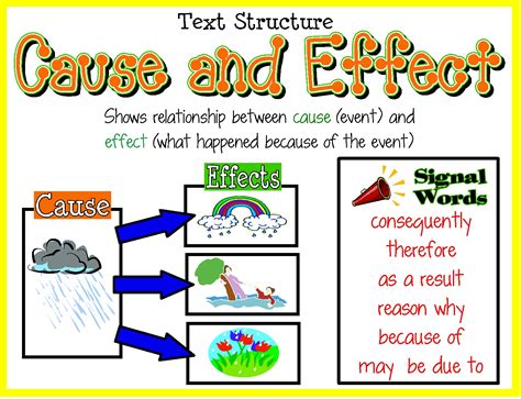 Contoh Cause And Effect Essay – Sketsa