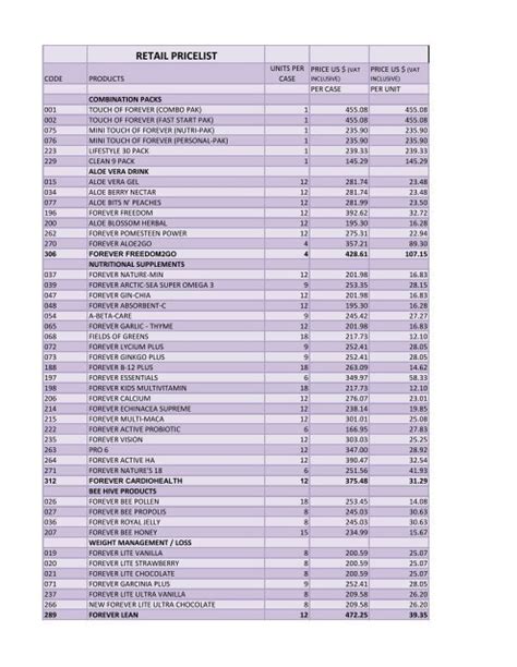 RETAIL PRICELIST - Forever Living Products Nigeria