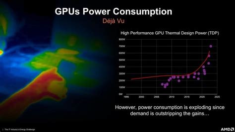 AMD Predicts Graphics Cards To Be Power-Hungry Beasts Scaling To 700W ...