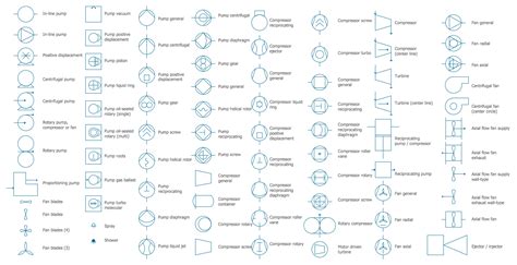 Chemical Engineering Process Flow Symbols Flow Chart - Gambaran