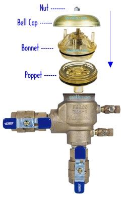 Sprinkler Backflow Preventer Diagram