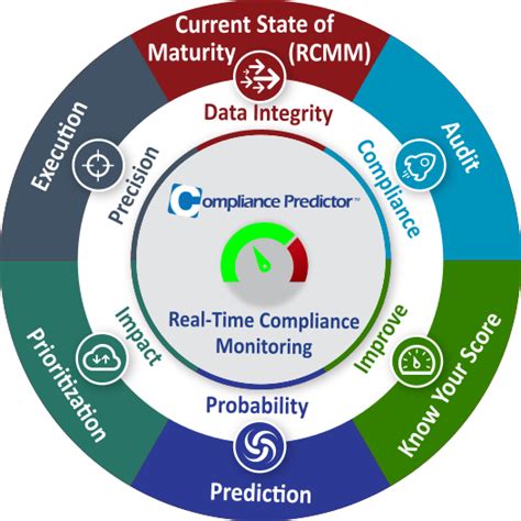 Predict Compliance Risks with Compliance Risk Predictor