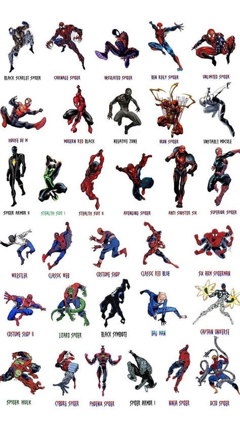 Choose which spiderman is your favorite and write it in the comments sections. Thank you ...