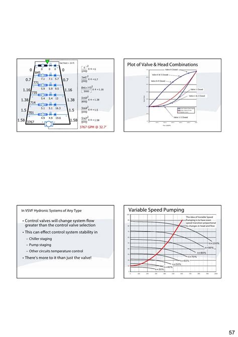 Fundamentals Of Hydronic System Design