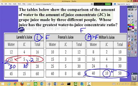 Lesson 11 Comparing Ratios using Ratio Tables - YouTube