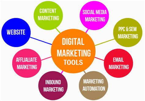 What are the Best Digital Marketing Tools? - Wizbrand Tutorial