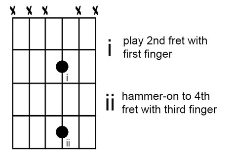 A Guide to Playing Hammer-Ons on Guitar