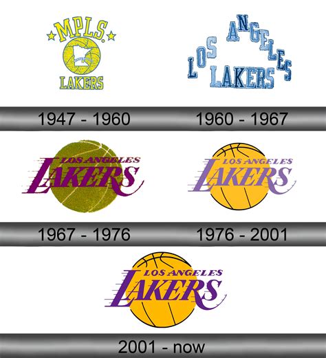 Lakers Logo and symbol, meaning, history, sign.