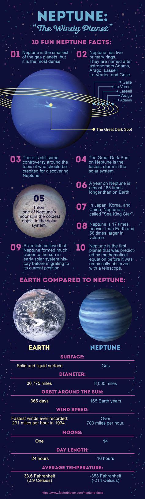 9 Best Neptune Project images in 2020 | Neptune project, Neptune, Planet project