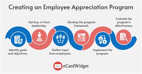 20+ Fun Employee Appreciation Ideas Your Staff Will Love - eCardWidget