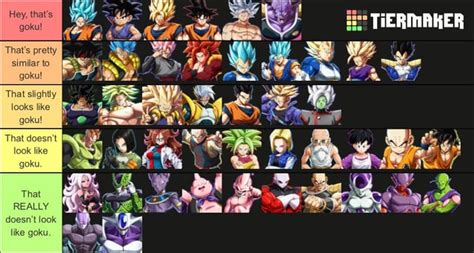 Dbfz tier list based on how much someone looks like goku. : r/dragonballfighterz