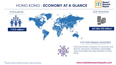 Hong Kong SWOT Analysis Market Research Report | Market Research ...