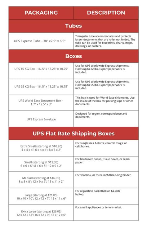 Box Sizes for FedEx, UPS, and USPS | Red Stag Fulfillment