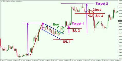 technical-analysis-using-flag-patterns - Forex Training Group