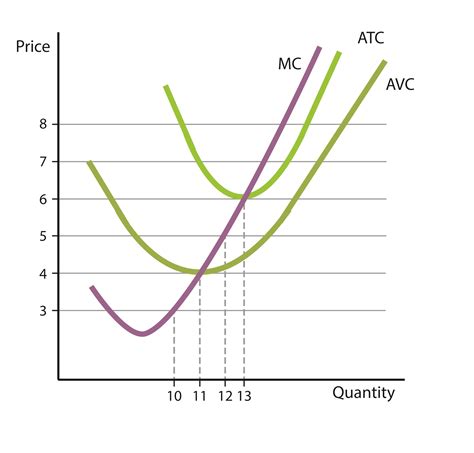 Solved: The Graph Shows The Cost Curves Of A Firm In A Com... | Chegg.com