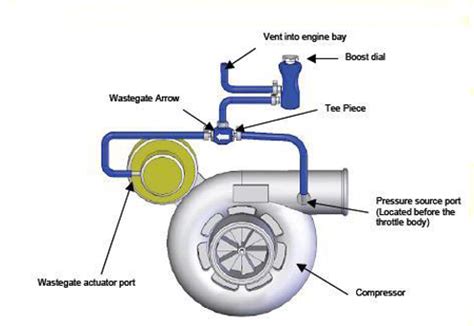 On3 turbo vacuum lines - Ford Mustang Forums : Corral.net Mustang Forum