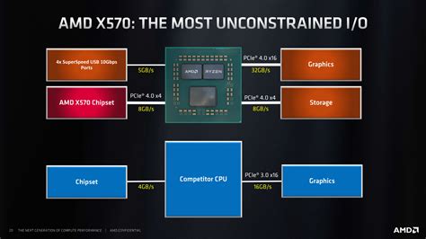 X670 - Upcoming AM4 Chipset to be Produced by Third Party