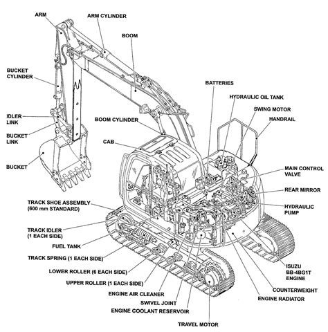 Image result for crawler excavator diagram