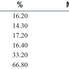 Location of apical foramen for individual maxillary root specimens ...