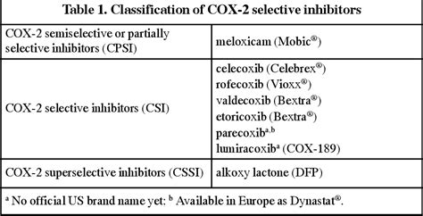 Meloxicam and selective COX-2 inhibitors in the management of pain in the palliative care ...