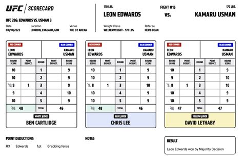 Leon Edwards vs Kamaru Usman Official Scorecard (UFC 286) | Sherdog ...