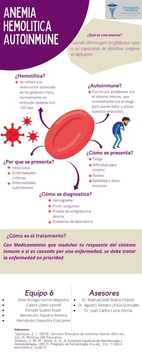 Anemia Hemolítica Autoinmune