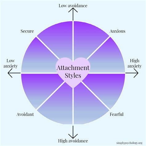 Fearful Avoidant Attachment Style: Signs & How To Cope