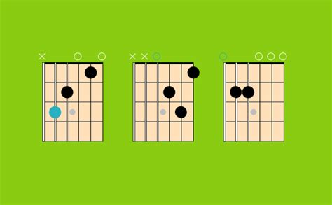 Everything You Need to Know About Major Scale Chords for Beginners