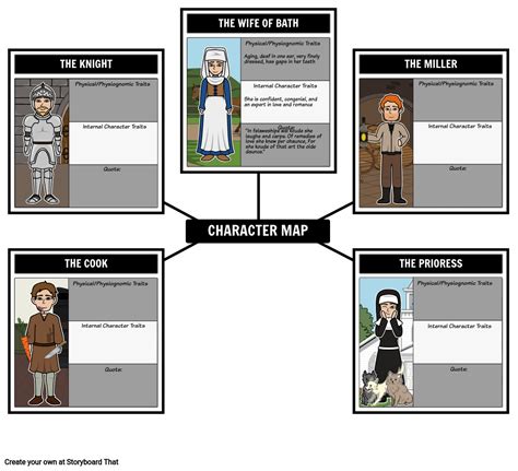 Canterbury Tales Characters | Chaucer’s Role Breakdown