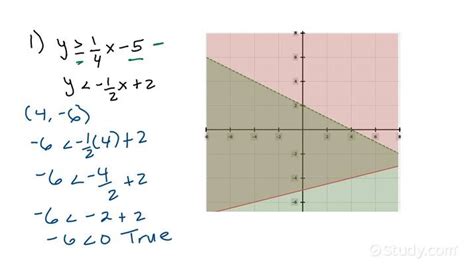 How to Graph a System of Two Linear Inequalities in Slope-intercept ...