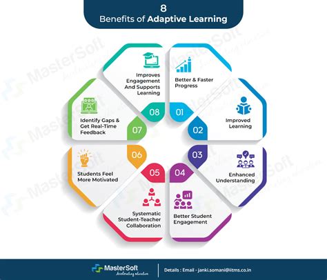 What Is Adaptive Learning? Benefits and Challenges of Adaptive Learning