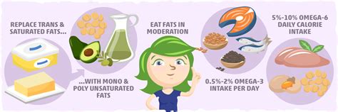 Unsaturated Fat: What it is & Examples [Comprehensive Guide]