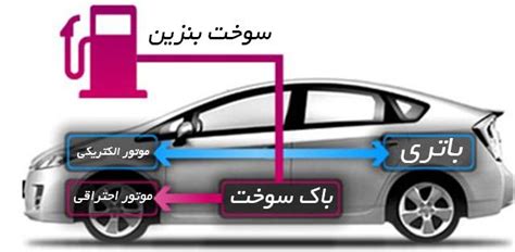 خودروی هیبریدی چیست و چگونه کار می کند؟ /آشنایی با خودروهای هیبریدی موجود در ایران (+جزئیات و عکس)