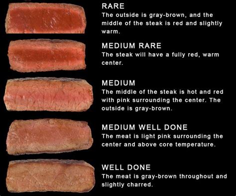 Medium Rare Steak Vs Well Done