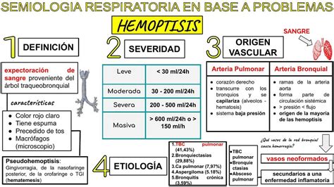 HEMOPTISIS | Hemoptisis | Hemoptisis | uDocz