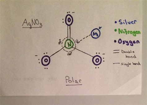 Silver Nitrate