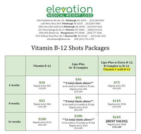 B Vitamins Injections – Elevation Medical Weight Loss