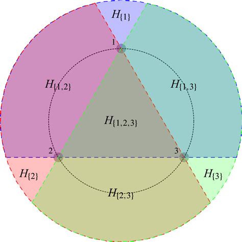 The oriented hyperplane arrangement {Pa}\documentclass[12pt]{minimal ...