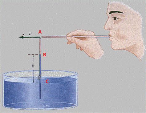 [Physics] How to apply Bernoulli’s equation on an experiment of rising ...