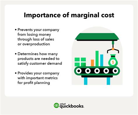 Marginal cost and revenue: Formulas, definitions, and how-to guide ...