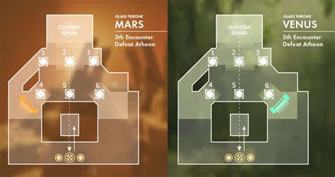 Steam Community :: Guide :: Vault of Glass(VOG) maps