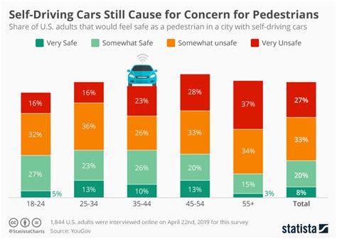 Pros Of Self Driving Cars : A Satirical Look At The Pros And Cons Of ...