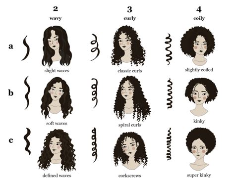 Know Thy Curl Type: Not All Curls Are the Same. | by Miche | Medium in ...