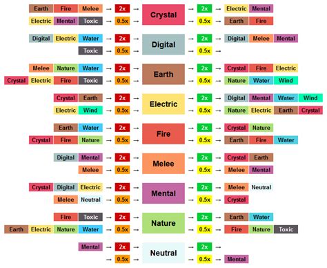 Genshin Impact Type Chart | Images and Photos finder